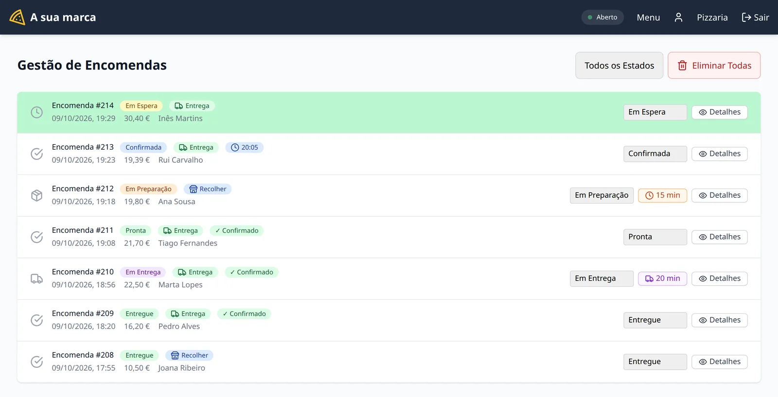 Order management: orders with their status, delivery or collection, expected time and travel time